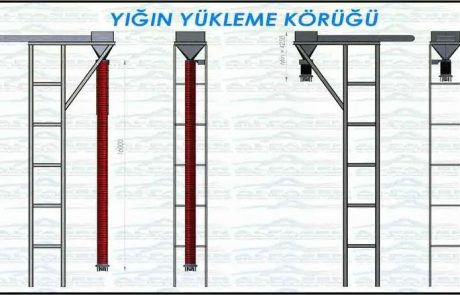 Açık kasa kamyon yükleme körüğü