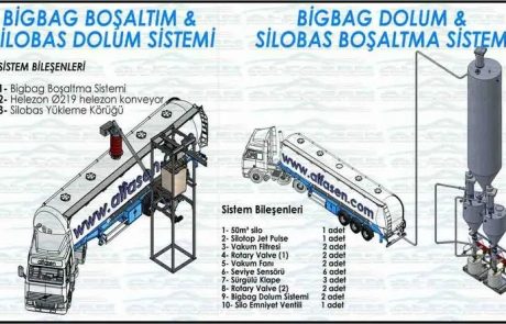 Silobas Yükleme Sistemi