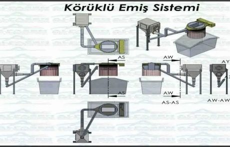 Tozsuzlaştırma Sistemi